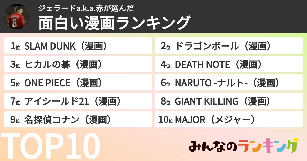 ジェラードa.k.a.赤さんの「面白い漫画ランキング」