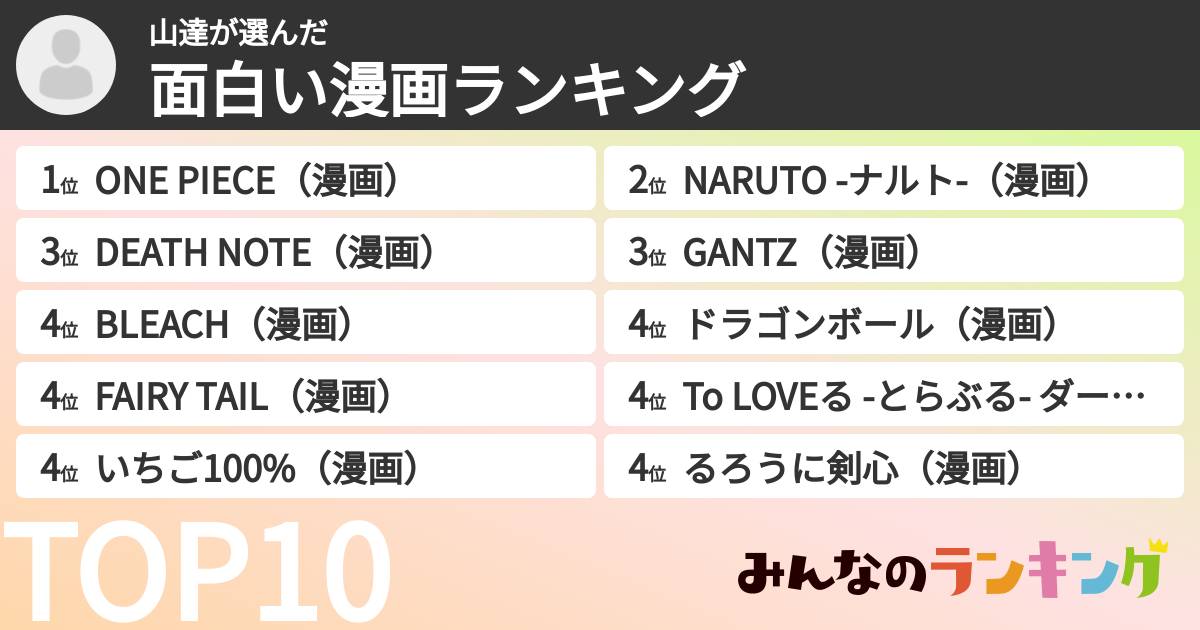 山達さんの「面白い漫画ランキング」