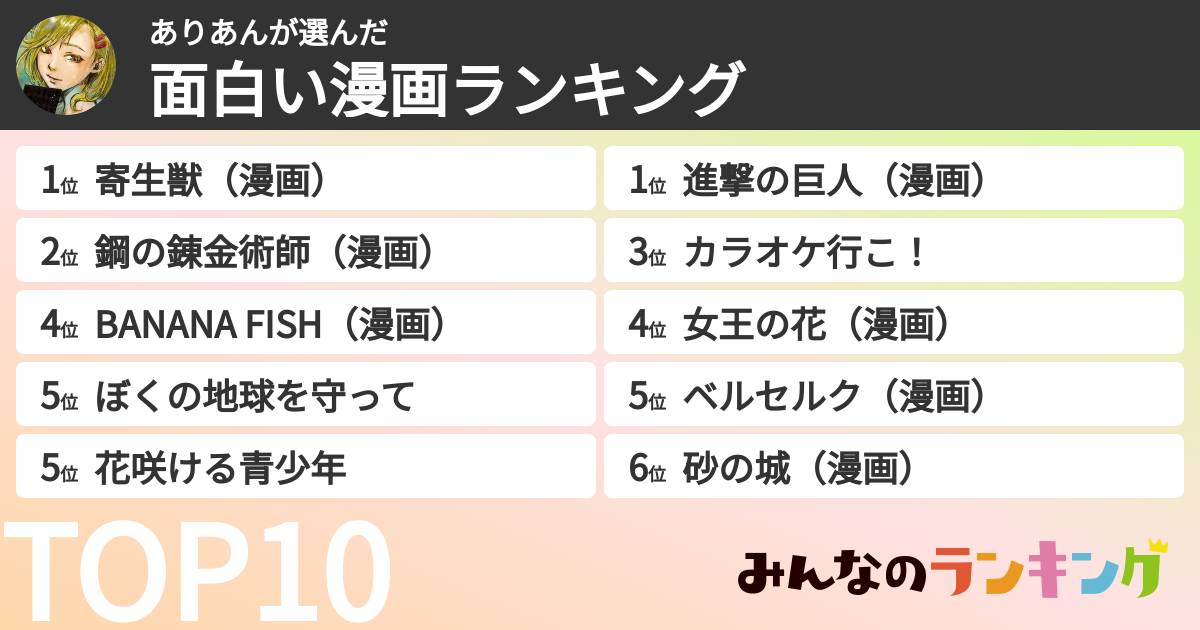 ありあんさんの「面白い漫画ランキング」