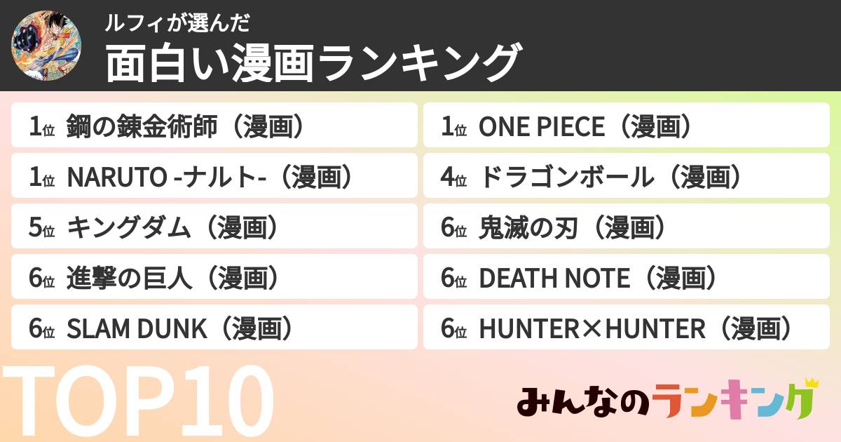 ルフィさんの「面白い漫画ランキング」