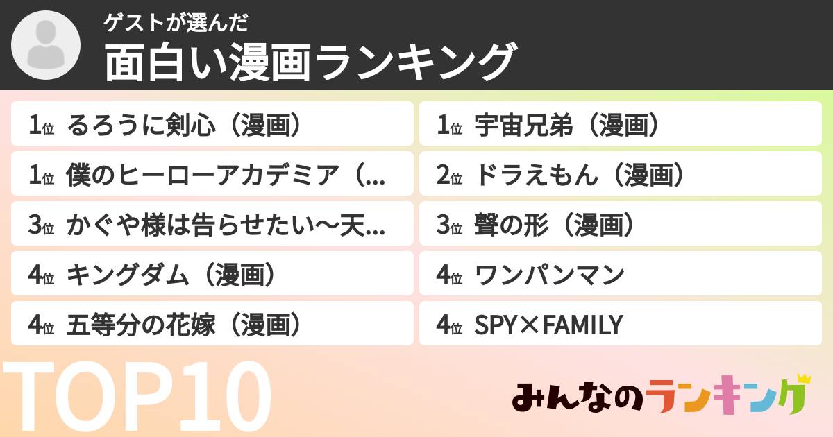 ゲストさんの「面白い漫画ランキング」