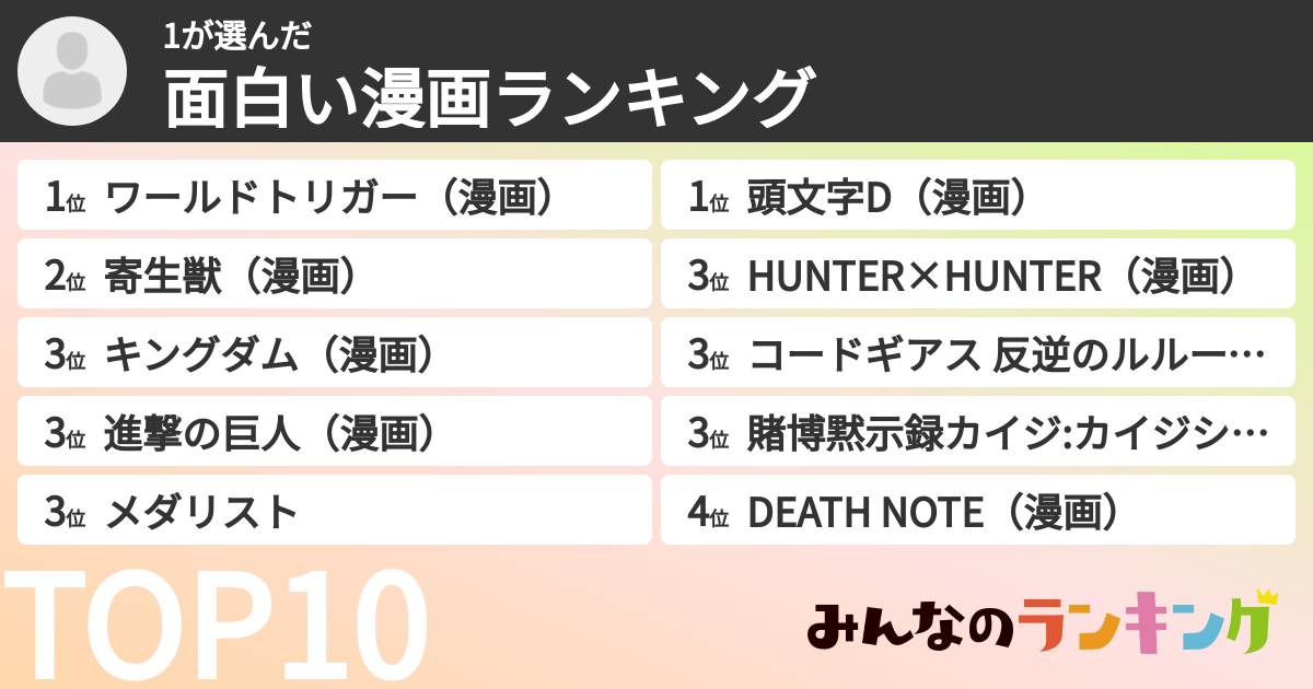 1さんの「面白い漫画ランキング」
