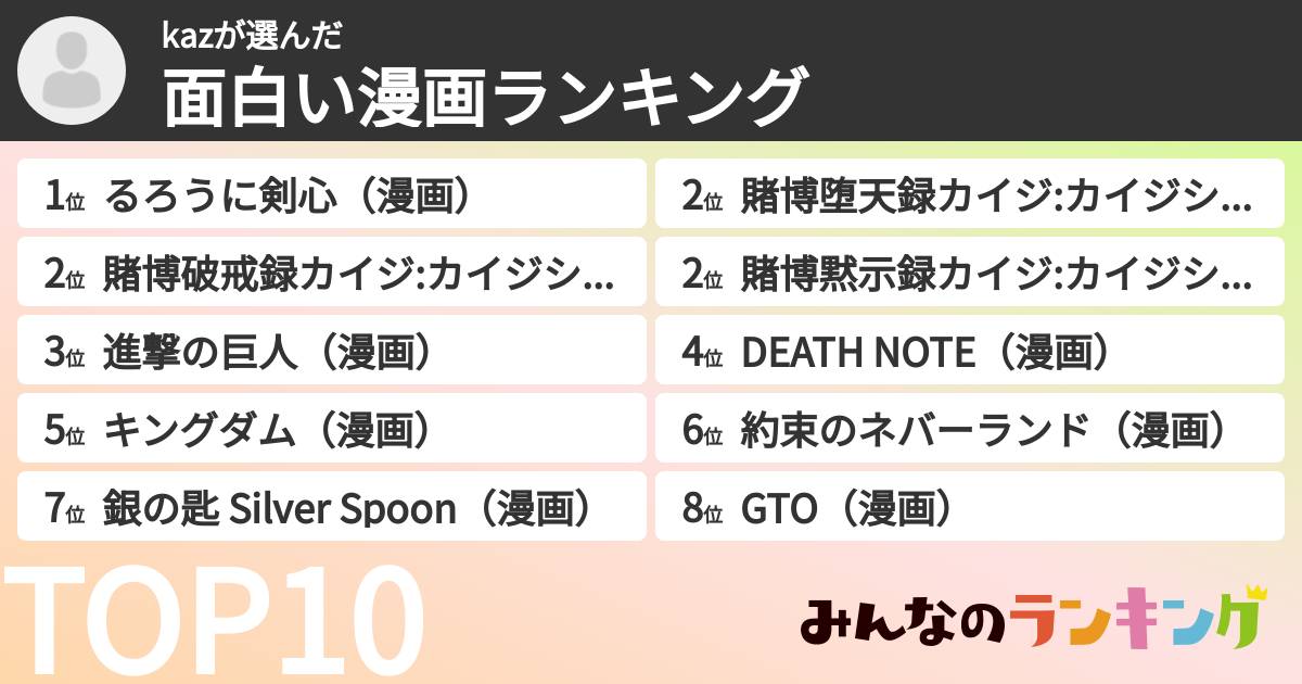 kazさんの「面白い漫画ランキング」