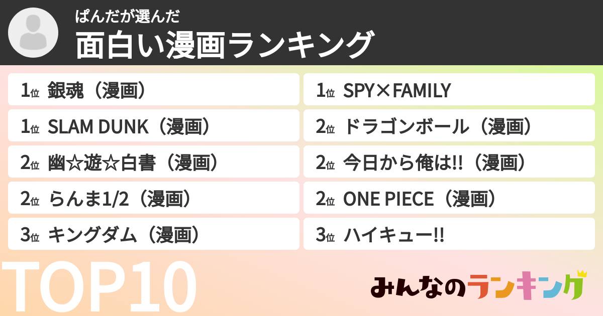 ぱんださんの「面白い漫画ランキング」