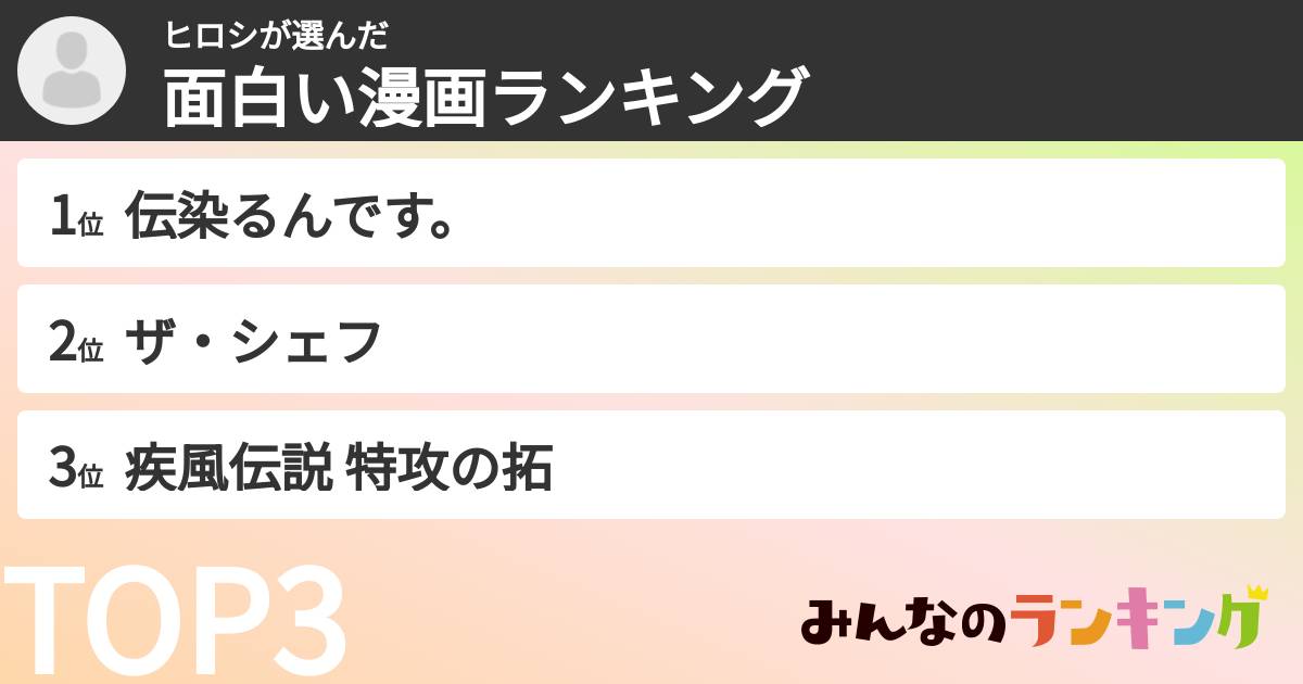ヒロシさんの「面白い漫画ランキング」
