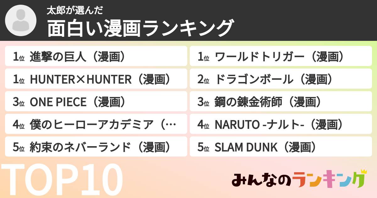 太郎さんの「面白い漫画ランキング」
