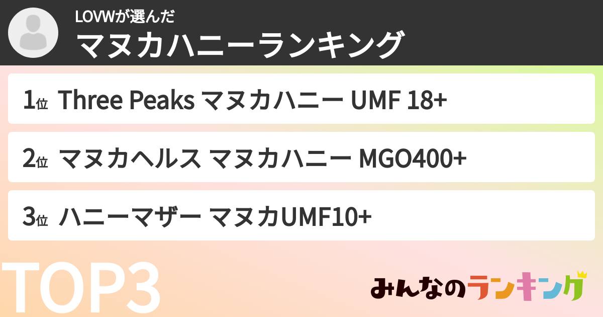 LOVWさんの「マヌカハニーランキング」