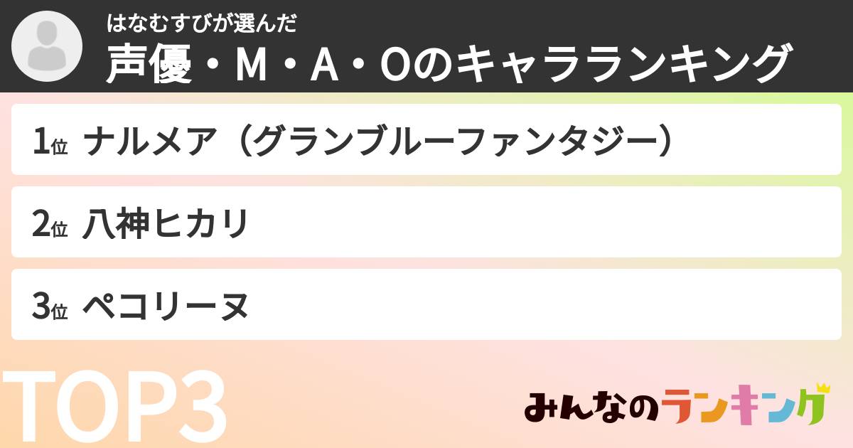 はなむすびさんの「声優・M・A・Oのキャラランキング」