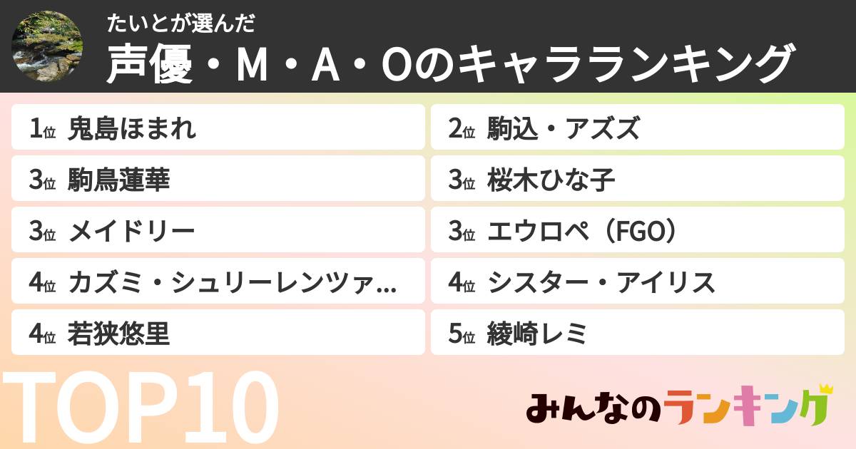 たいとさんの「声優・M・A・Oのキャラランキング」