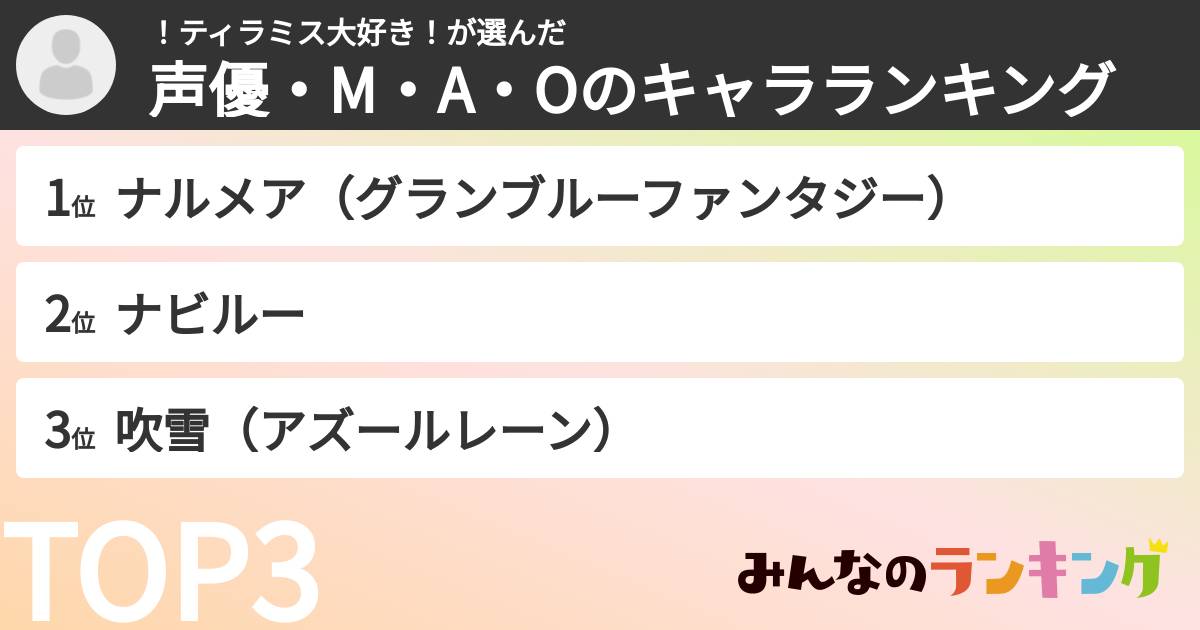 !ティラミス大好き!さんの「声優・M・A・Oのキャラランキング」