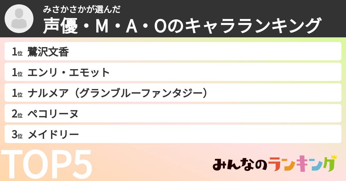 みさかさかさんの「声優・M・A・Oのキャラランキング」