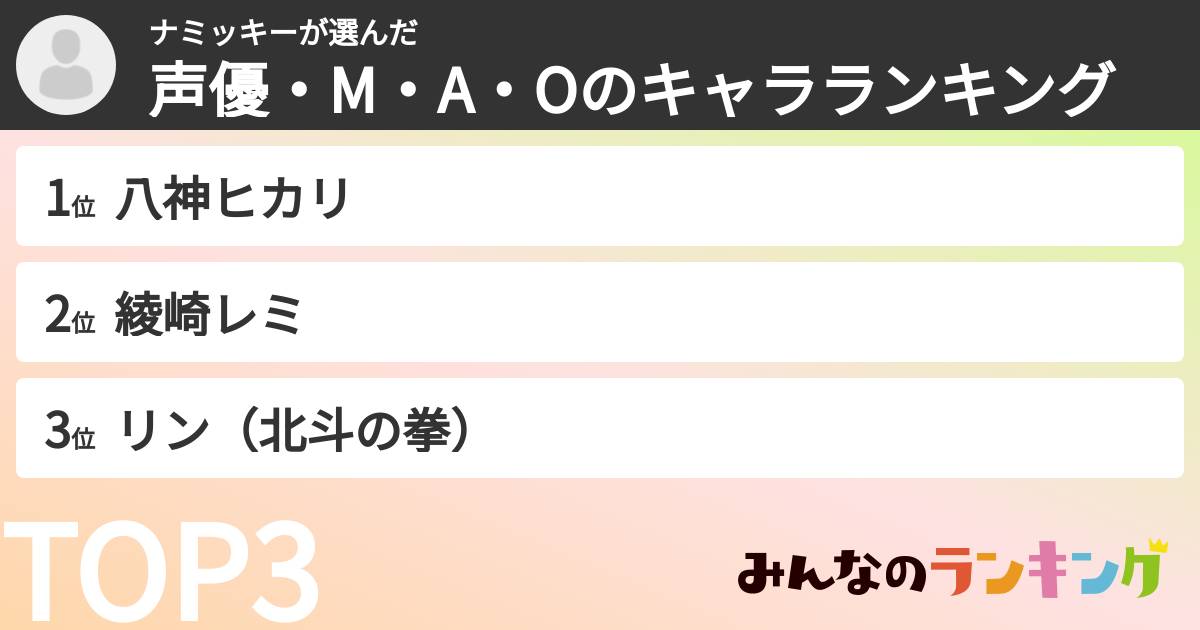 ナミッキーさんの「声優・M・A・Oのキャラランキング」