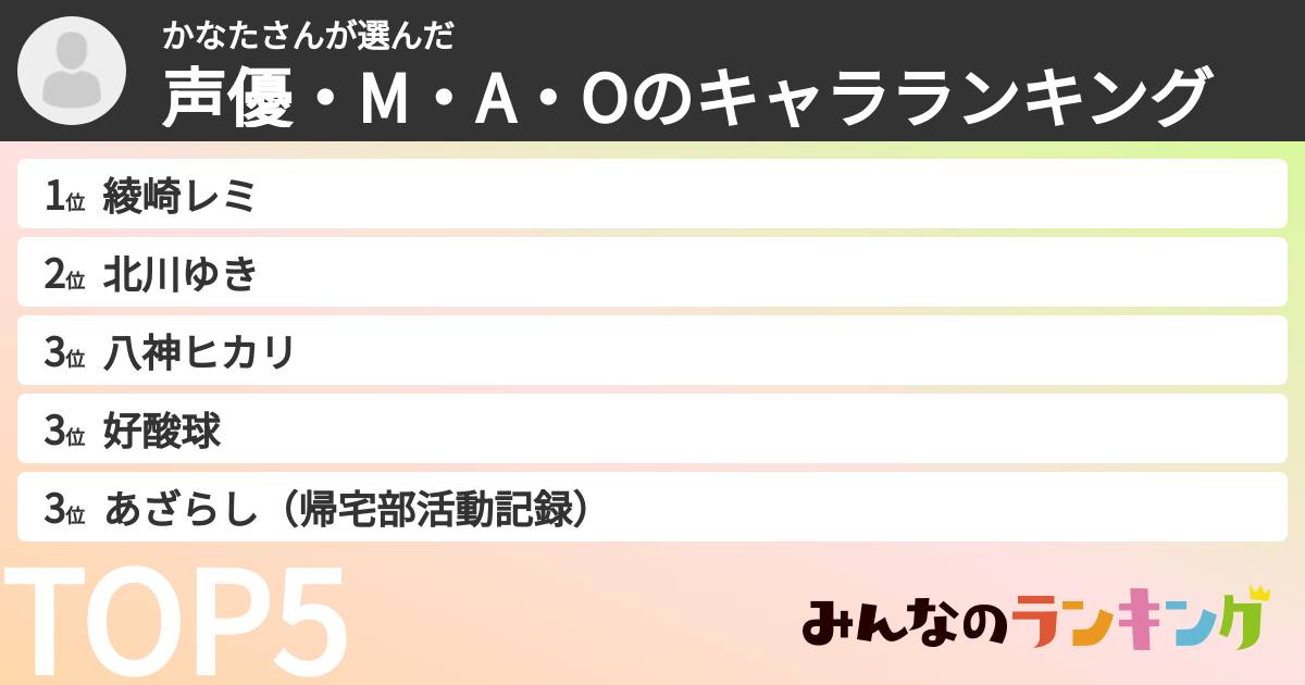 かなたさんさんの「声優・M・A・Oのキャラランキング」