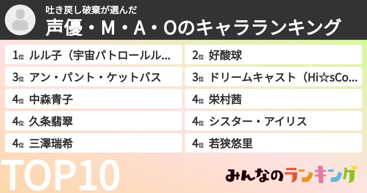 吐き戻し破棄さんの「声優・M・A・Oのキャラランキング」