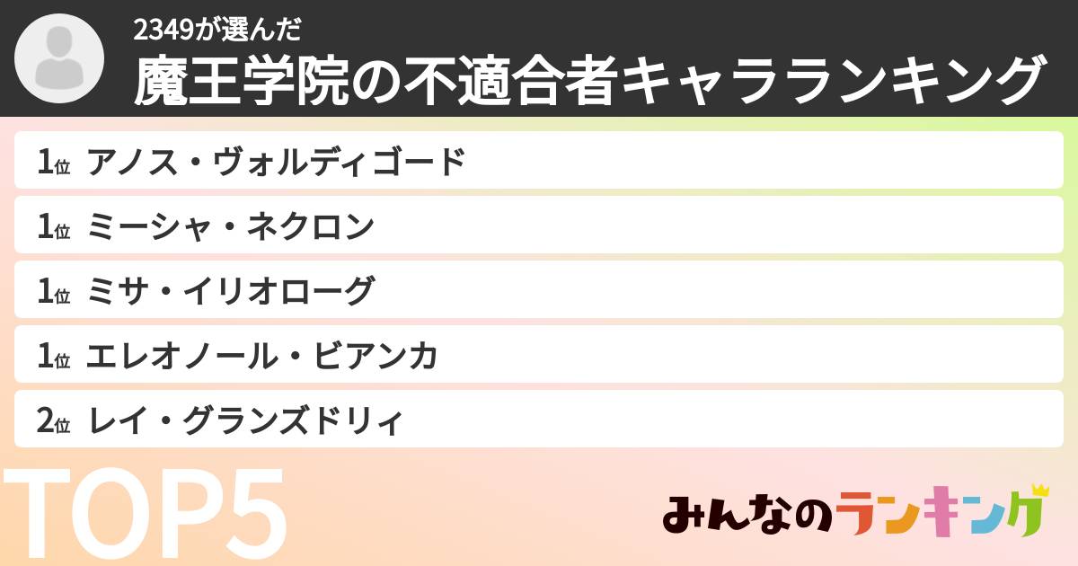 2349さんの「魔王学院の不適合者キャラランキング」