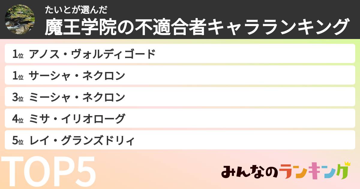たいとさんの「魔王学院の不適合者キャラランキング」