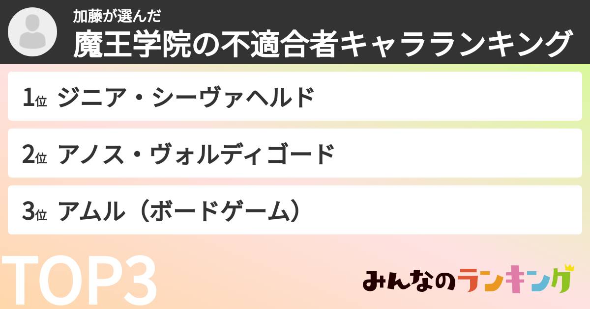 加藤さんの「魔王学院の不適合者キャラランキング」