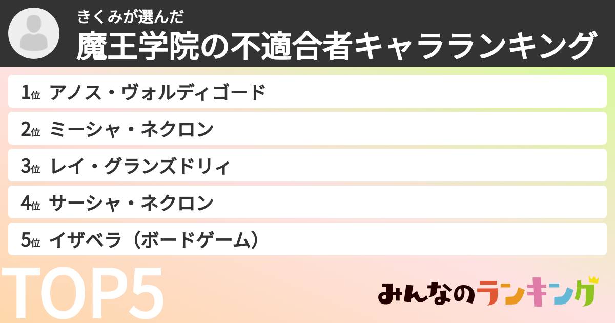 きくみさんの「魔王学院の不適合者キャラランキング」
