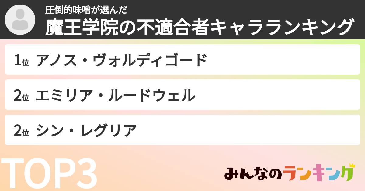 圧倒的味噌さんの「魔王学院の不適合者キャラランキング」