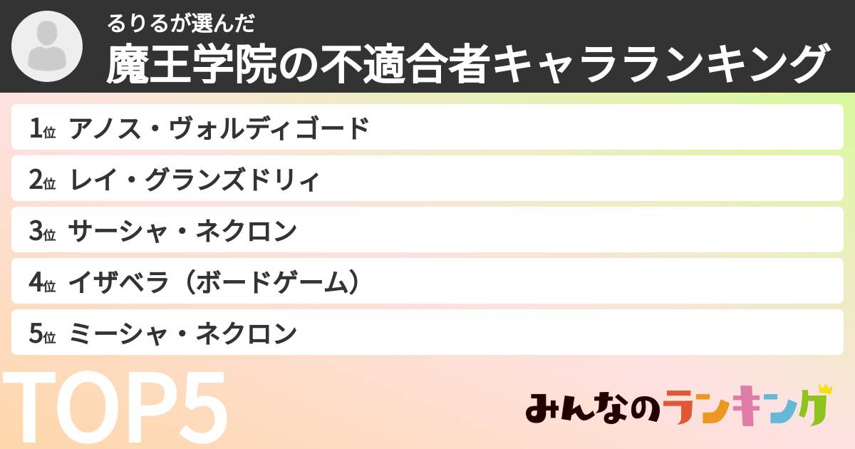 るりるさんの「魔王学院の不適合者キャラランキング」
