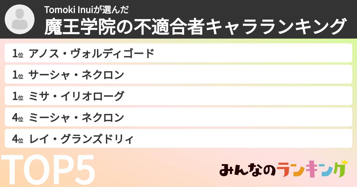 Tomoki Inuiさんの「魔王学院の不適合者キャラランキング」