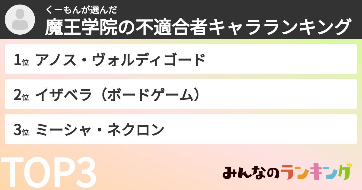 くーもんさんの「魔王学院の不適合者キャラランキング」