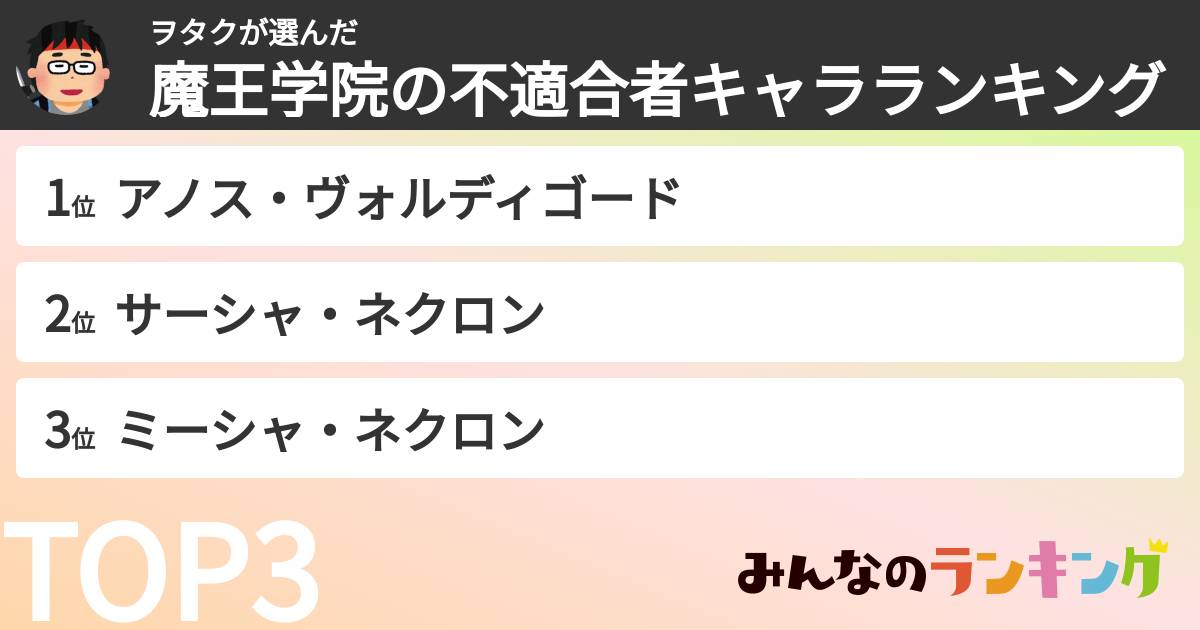 ヲタクさんの「魔王学院の不適合者キャラランキング」