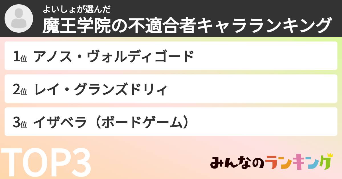 よいしょさんの「魔王学院の不適合者キャラランキング」