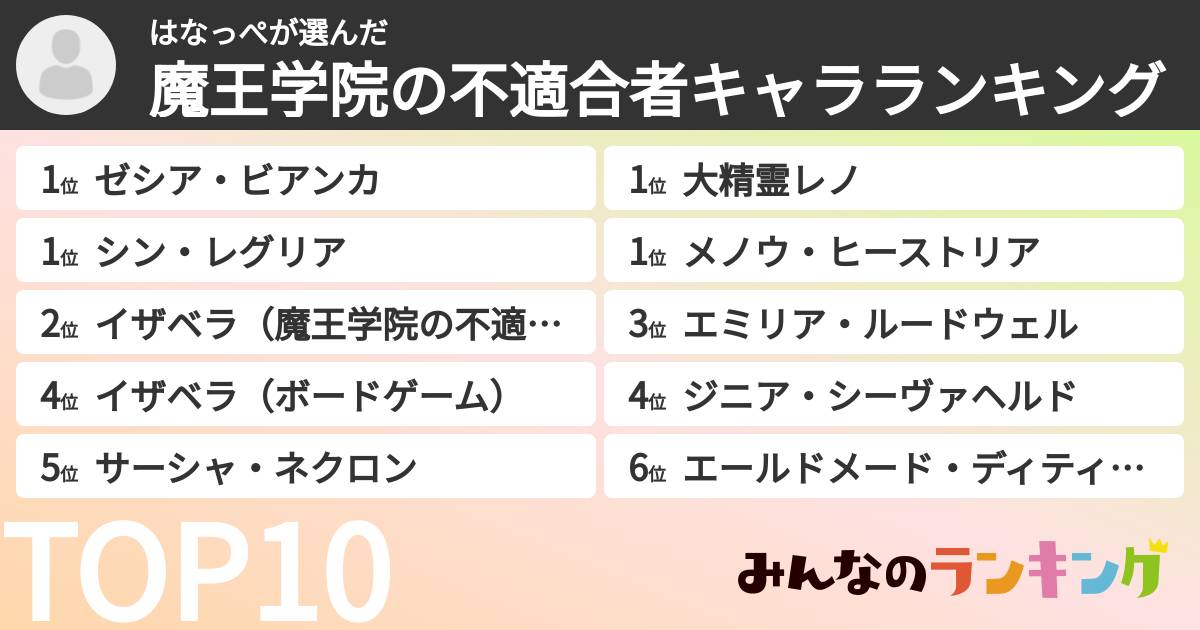 はなっぺさんの「魔王学院の不適合者キャラランキング」