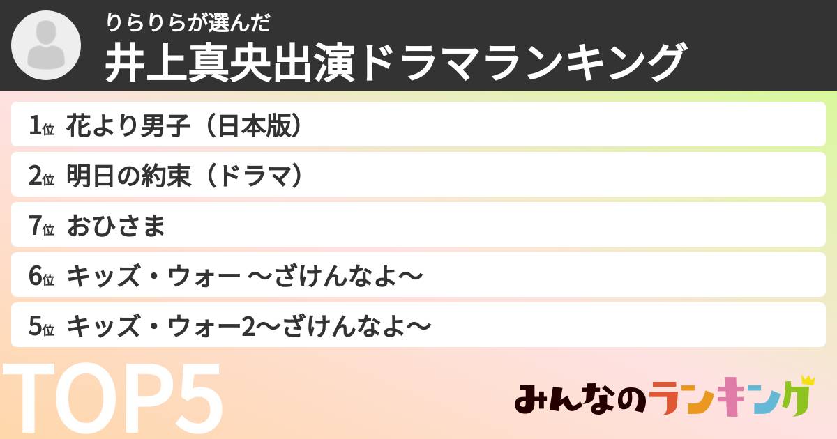りらりらさんの「井上真央出演ドラマランキング」