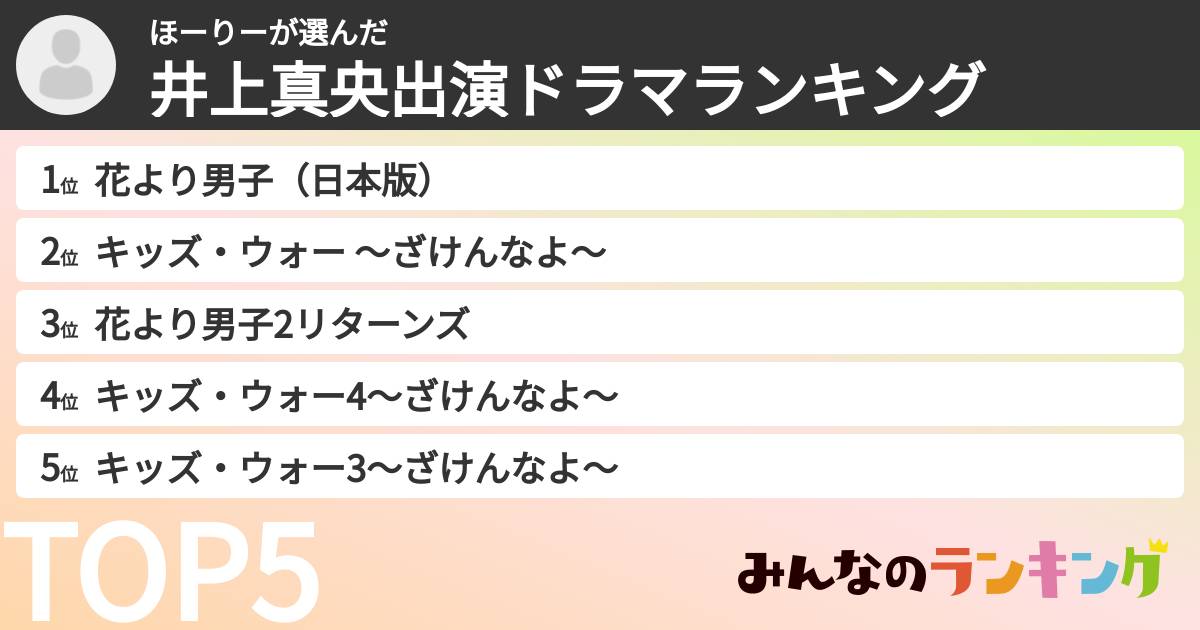 ほーりーさんの「井上真央出演ドラマランキング」