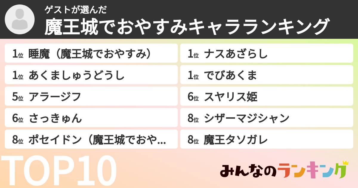 ゲストさんの「魔王城でおやすみキャラランキング」