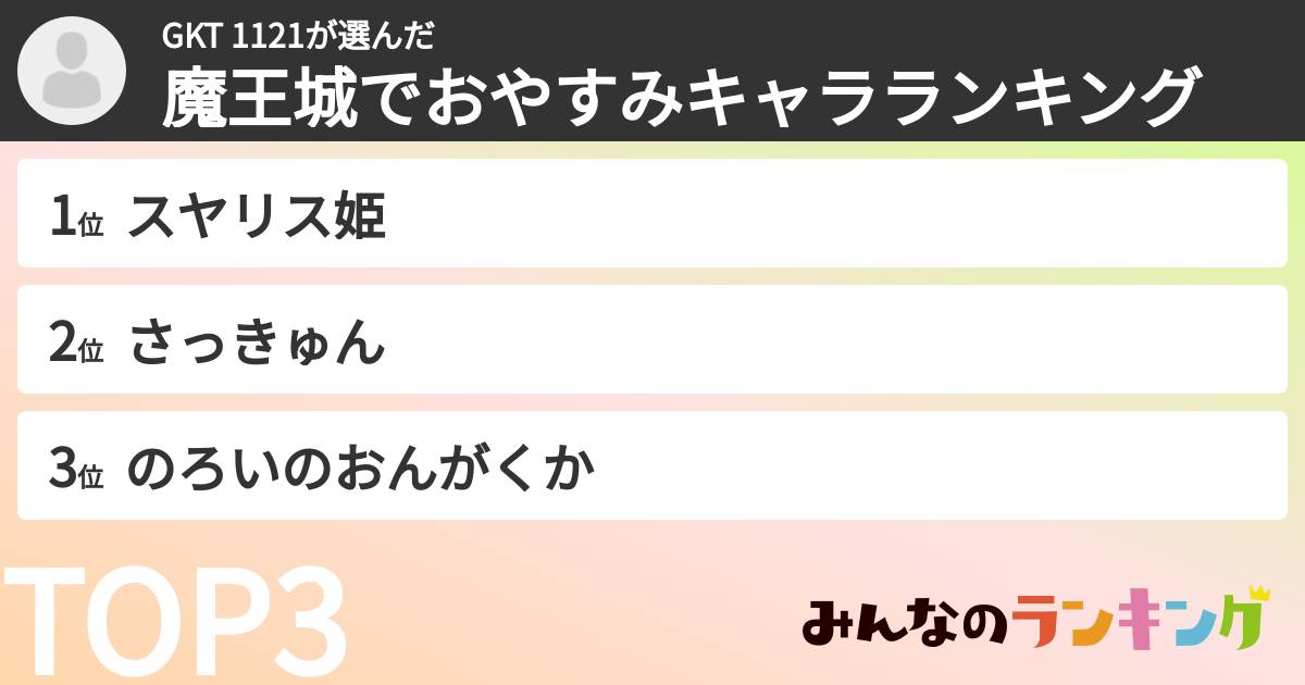 GKT 1121さんの「魔王城でおやすみキャラランキング」