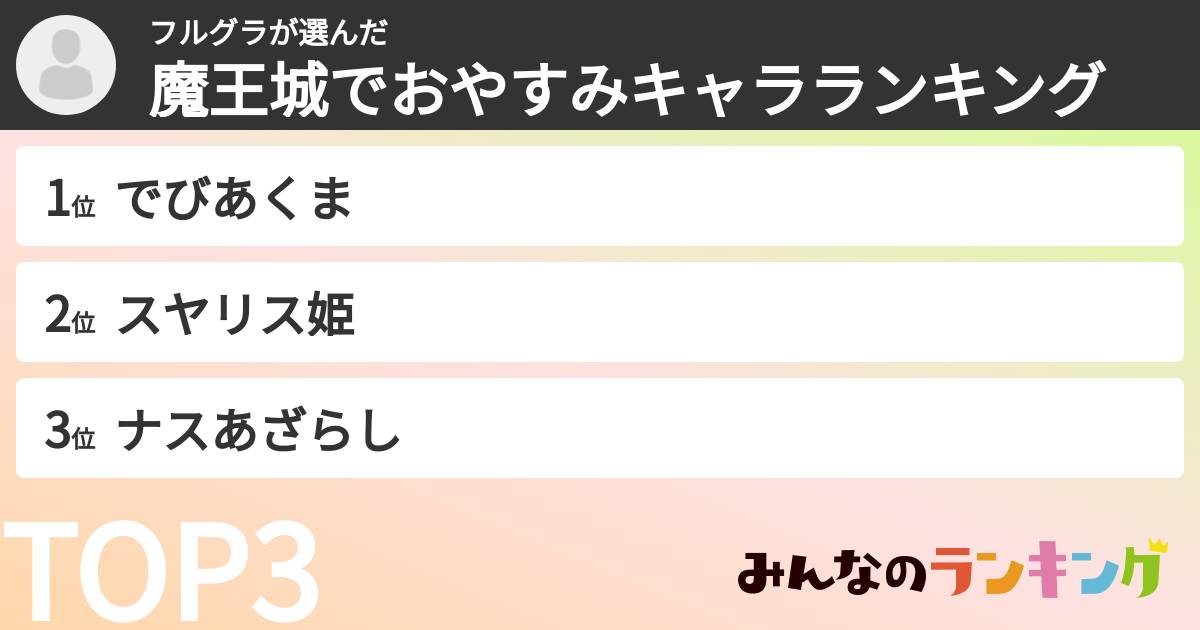フルグラさんの「魔王城でおやすみキャラランキング」