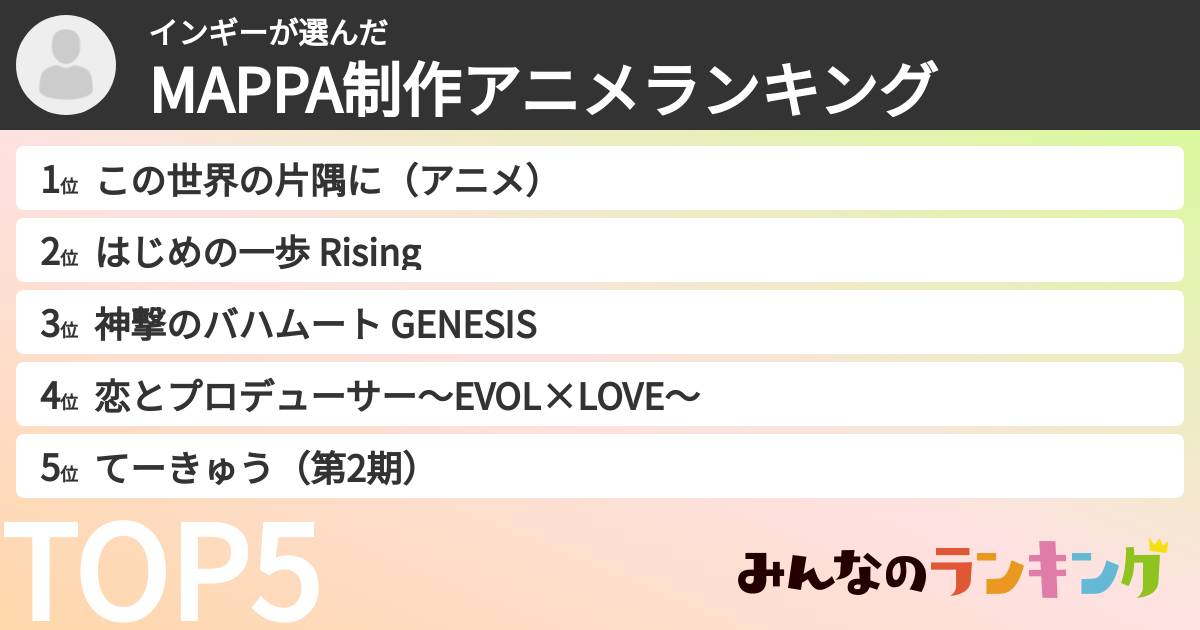 インギーさんの「MAPPA制作アニメランキング」