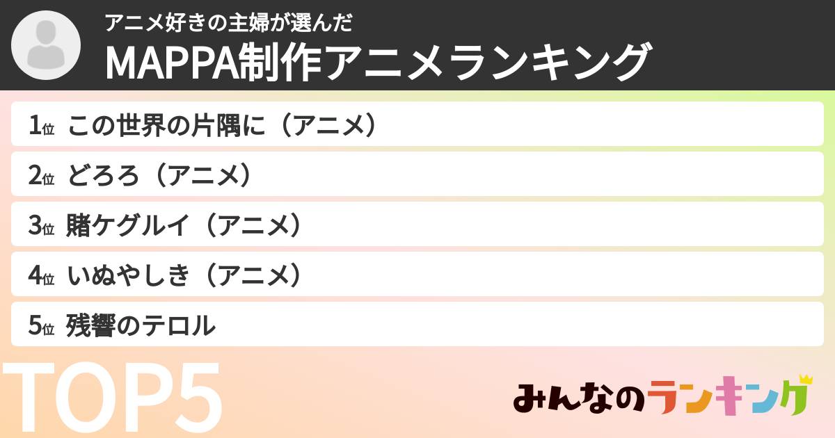 アニメ好きの主婦さんの「MAPPA制作アニメランキング」