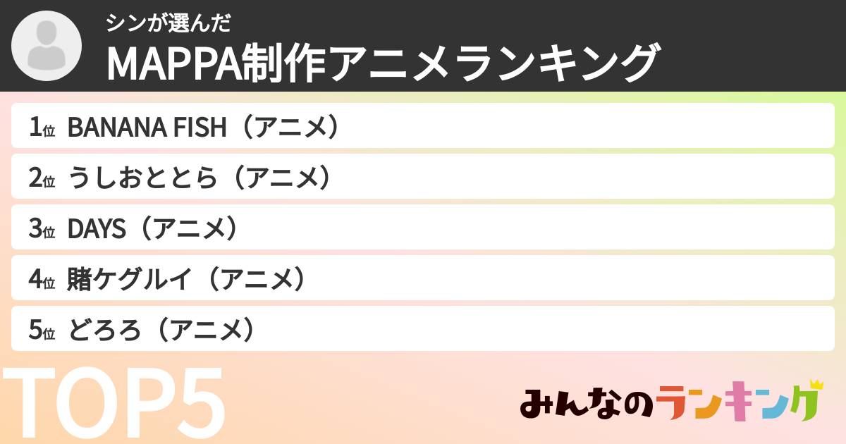 シンさんの「MAPPA制作アニメランキング」