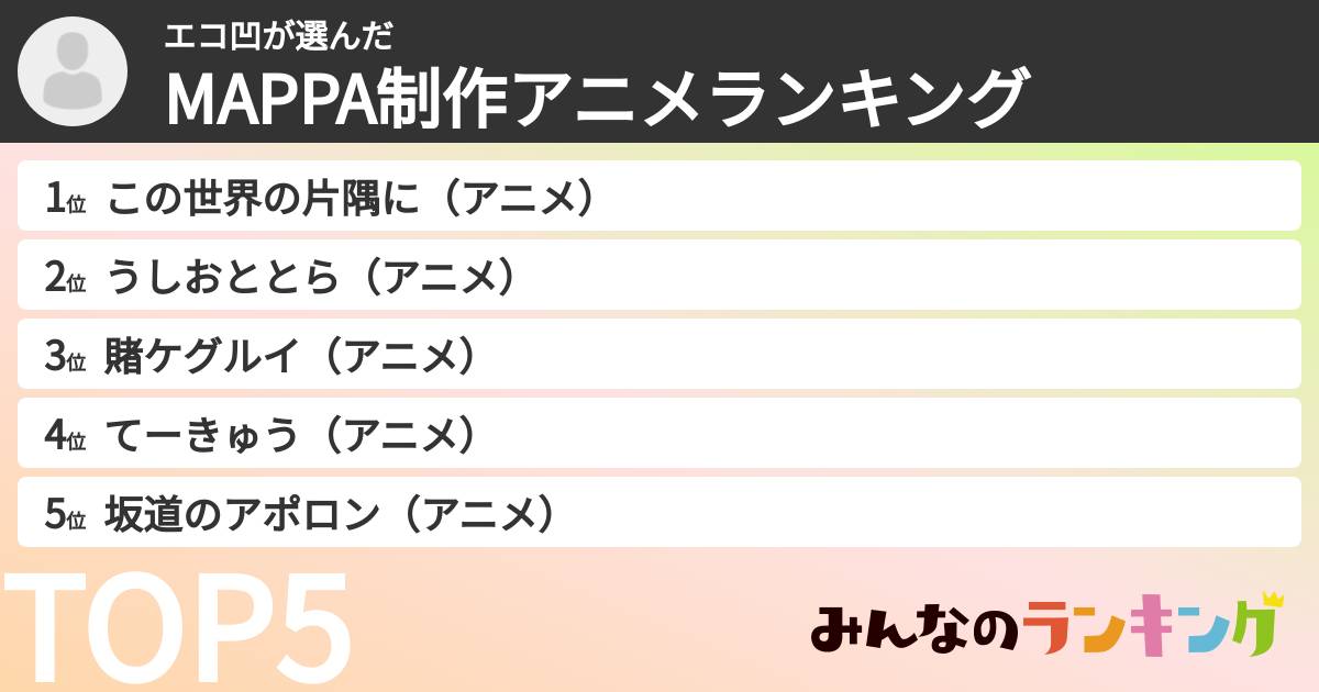 エコ凹さんの「MAPPA制作アニメランキング」