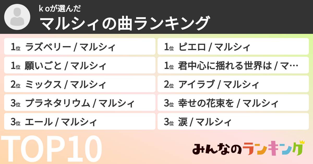 k oさんの「マルシィの曲ランキング」