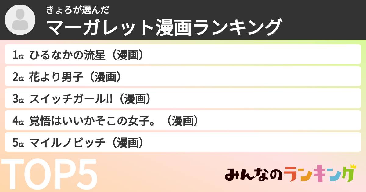 きょろさんの「マーガレット漫画ランキング」
