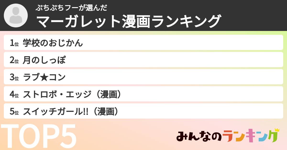 ぷちぷちフーさんの「マーガレット漫画ランキング」