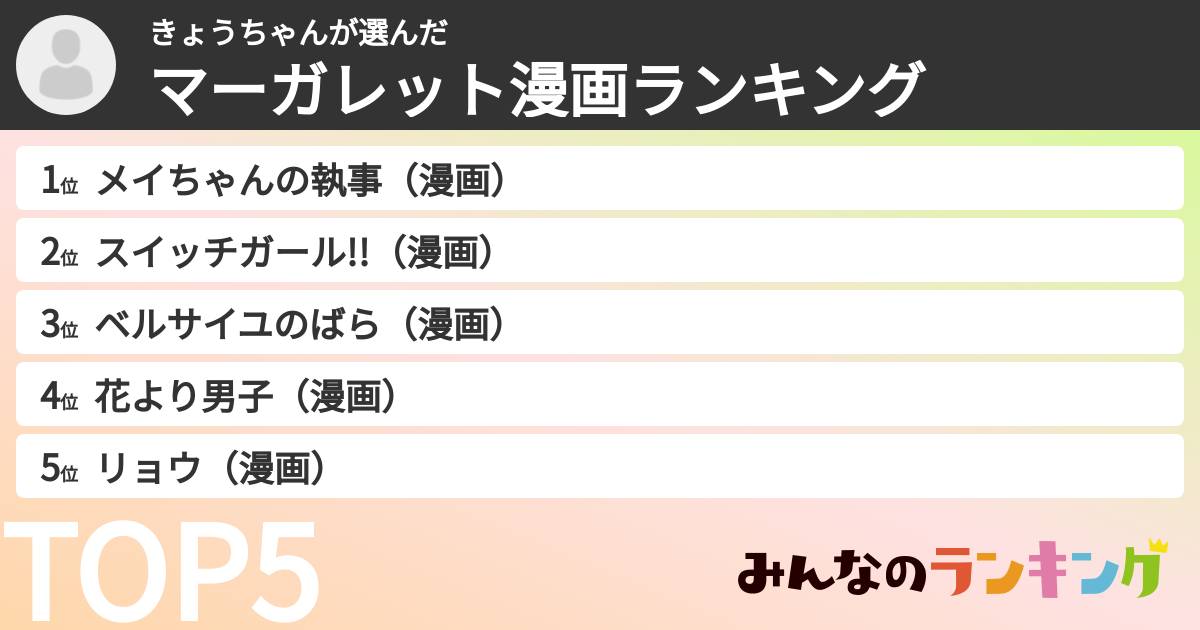 きょうちゃんさんの「マーガレット漫画ランキング」