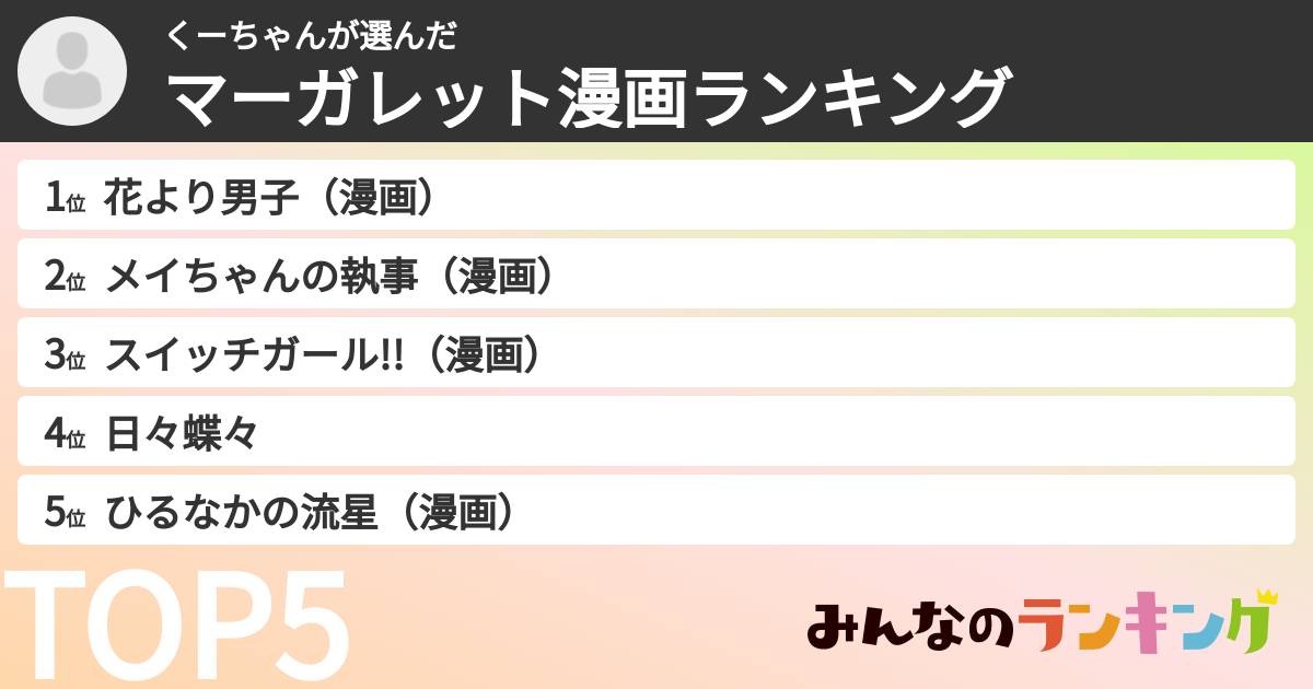 くーちゃんさんの「マーガレット漫画ランキング」