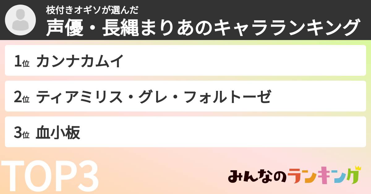 枝付きオギソさんの「声優・長縄まりあのキャラランキング」