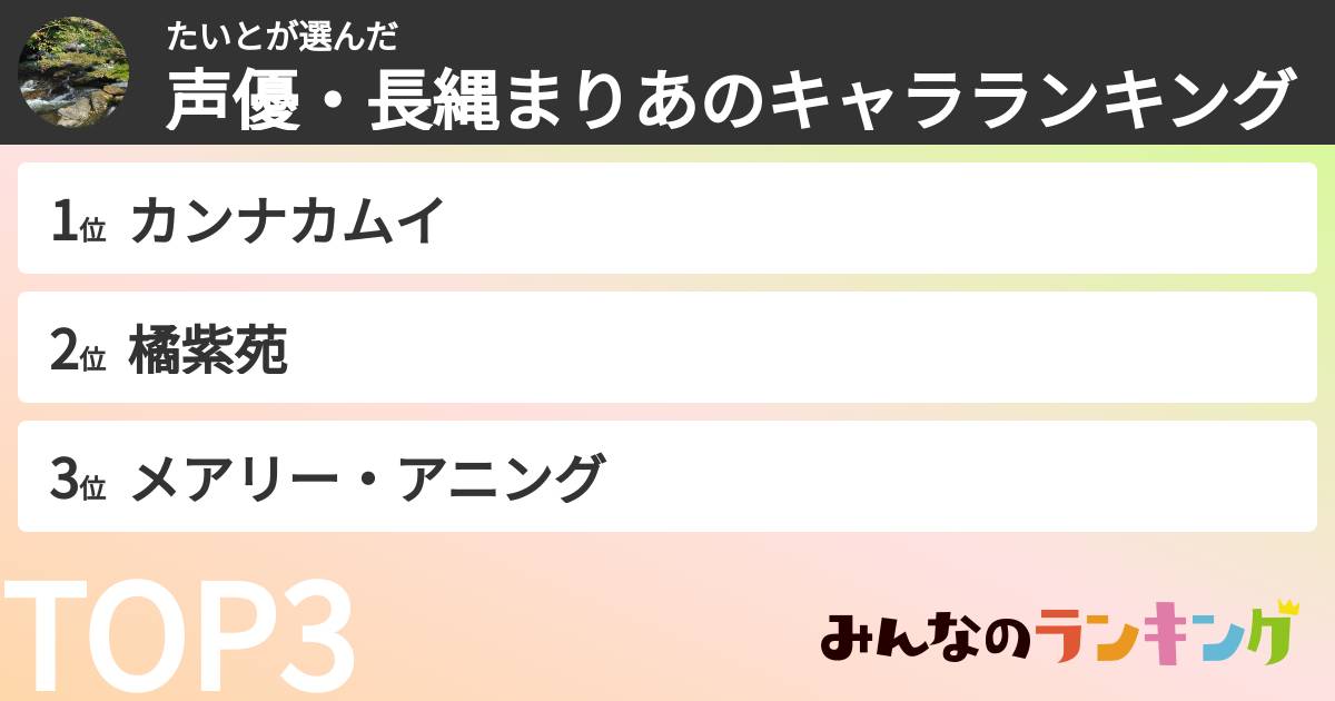 たいとさんの「声優・長縄まりあのキャラランキング」