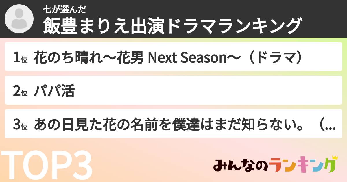 七さんの「飯豊まりえ出演ドラマランキング」