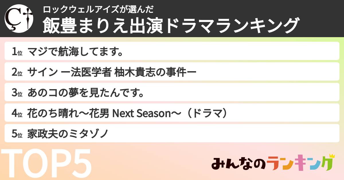 ロックウェルアイズさんの「飯豊まりえ出演ドラマランキング」