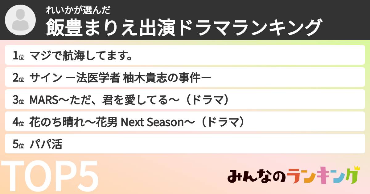 れいかさんの「飯豊まりえ出演ドラマランキング」