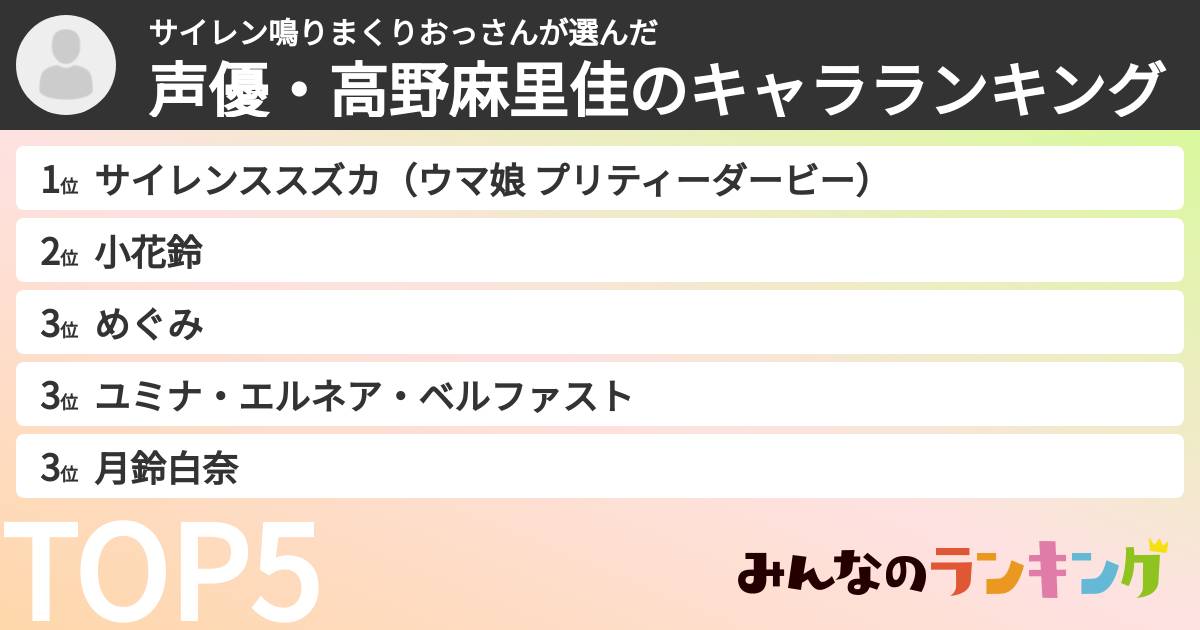 サイレン鳴りまくりおっさんさんの「声優・高野麻里佳のキャラランキング」