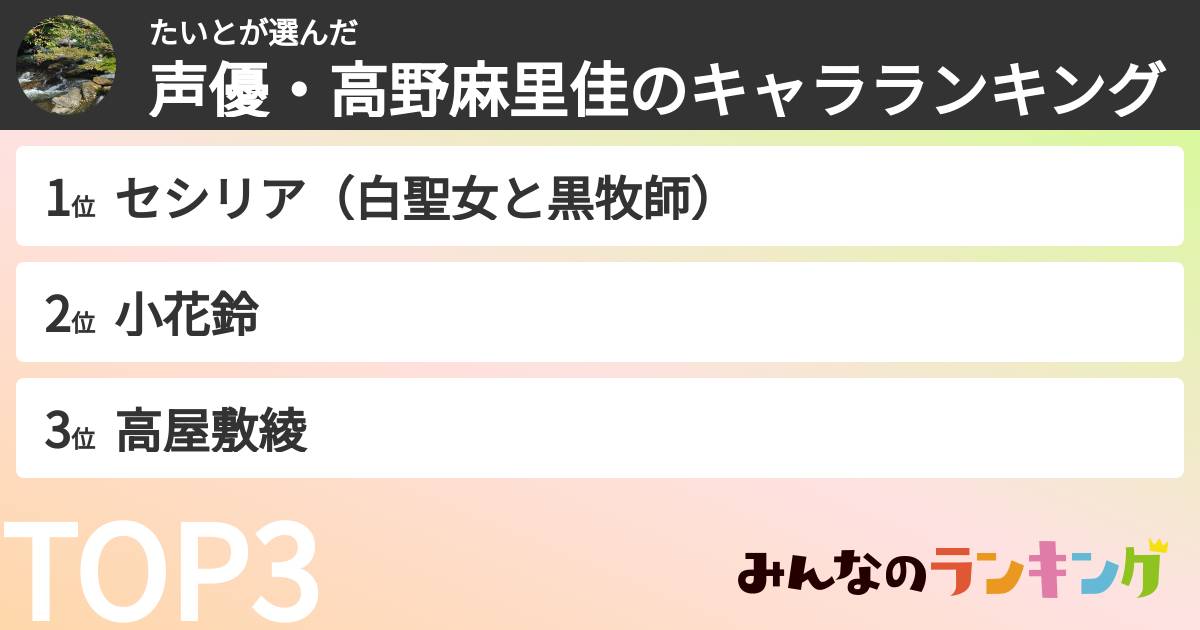 たいとさんの「声優・高野麻里佳のキャラランキング」